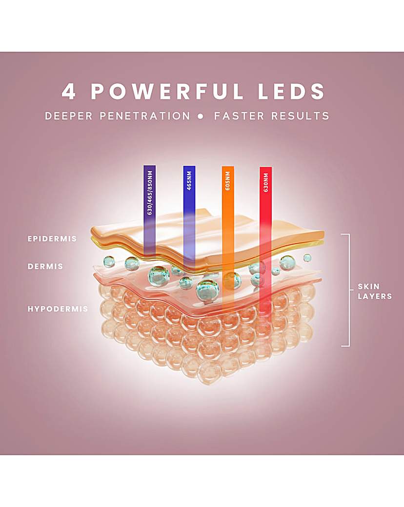 Sensse Pro LED Face Mask